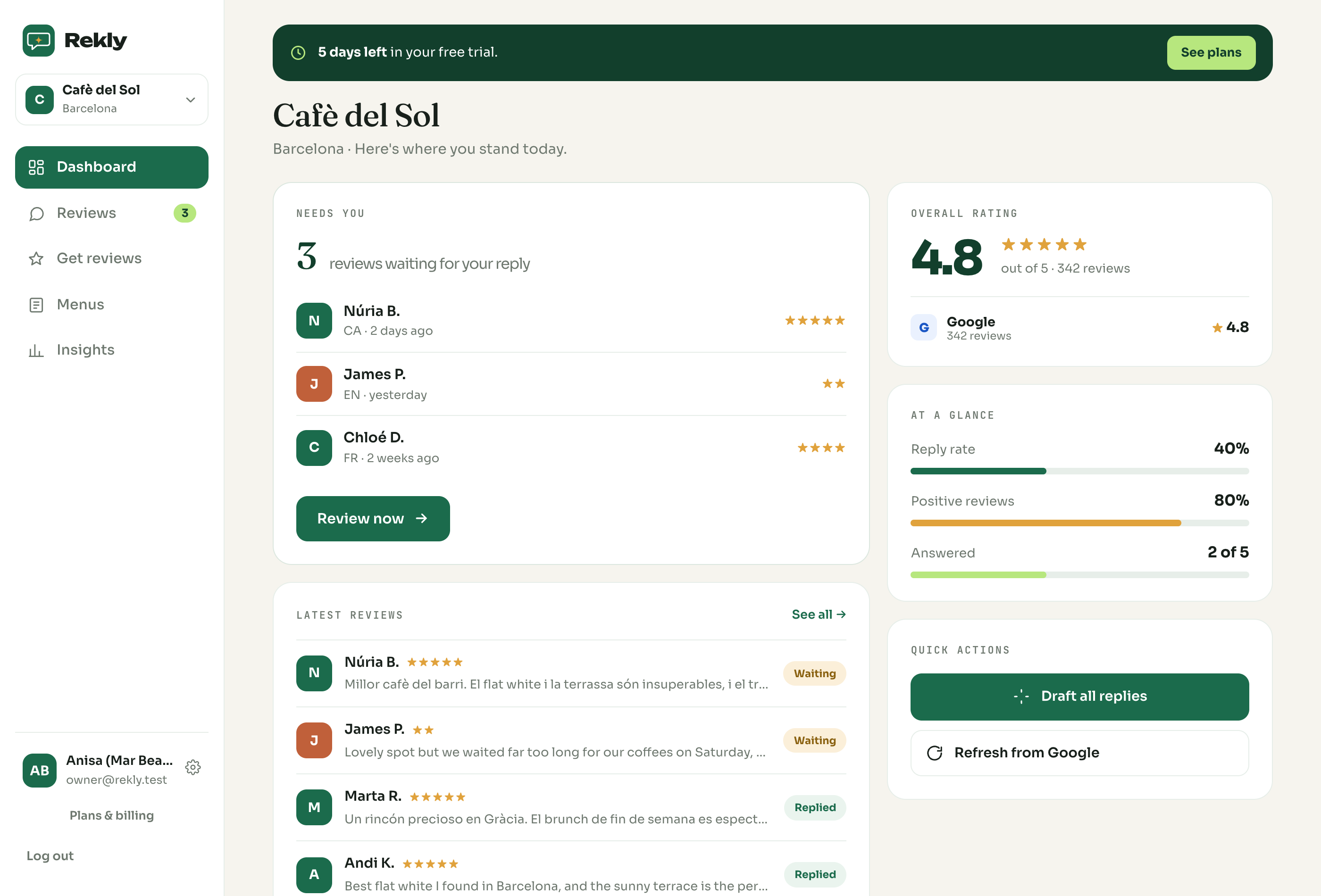 The Rekly dashboard, live rating, reply rate, latest reviews and guest sentiment